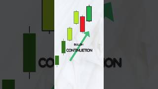 Up  Side Gap Three Methods Pattern | #shorts #banknifty