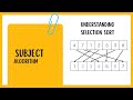 Selection Sort Algorithm Explained | Finding kth Smallest & Full Array Sorting