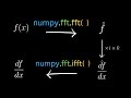 Spectral Derivative with FFT in NumPy