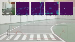 Behavioural Cloning using Deep Imitation Learning with Sim2Real Transfer | AutoDRIVE