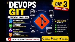 Day 3 DevOps Git Restore Git Reset Git Pull alias