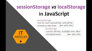 Local and Session Storage in Javascript | IT Articles