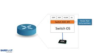 P4 Runtime: Putting the Control Plane in Charge of the Forwarding Plane