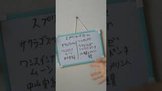 スプリンターズステークス!穴馬のパターンはこの2つ!!