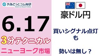 FX/為替予想  「豪ドル/円、買いシグナル点灯も勢いは無し？」見通しズバリ！3分テクニカル分析 ニューヨーク市場の見通し　2022年6月17日