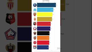 French Ligue 1 2022-2023 Rankings Racing Chart