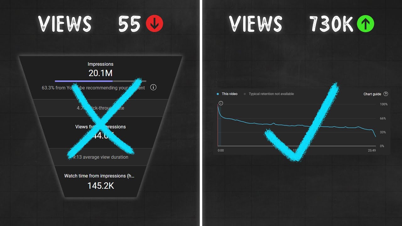 10 Advanced Lessons About Youtube Analytics Youtube