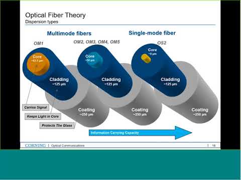 Fiber Optics Cabling And Testing 101 Youtube