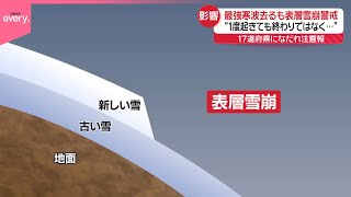 【今季“最強寒波”去るも…】落雪や雪崩の危険性高まる  17道府県になだれ注意報