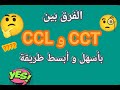 le complément circonstanciel :de lieu (CCL) , de temps(CCT)الفرق بينها شرح و تمرين تطبيقي