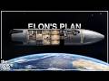 What the SpaceX IPO Actually Means
