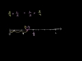 Moltiplicare due frazioni usando la retta numerica | Frazioni | Khan Academy