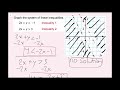 Graphing Systems of Linear Inequalities (5.7 BIg Ideas Math - Algebra 1)