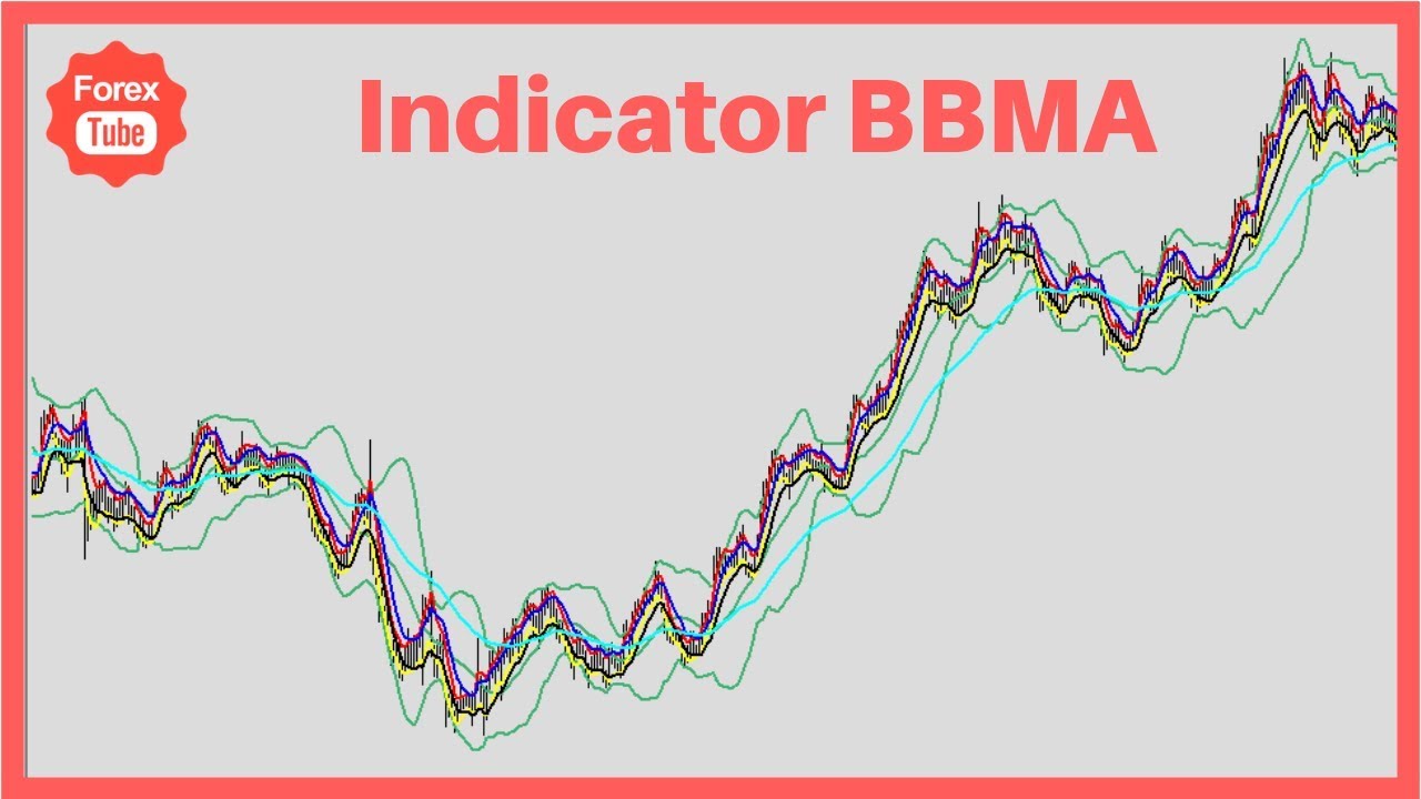 How To Set The BBMA Indicator - Forex Trading - YouTube