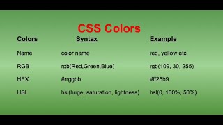 How to define CSS Colors? | Color Name, RGB, HEX, HSL