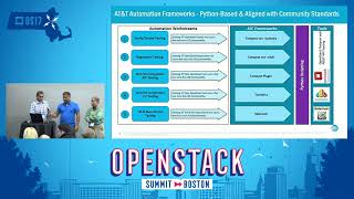 Automation of End to End - Testing of an OpenStack Cloud