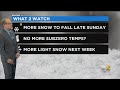 Chicago Weather: More Snow To Fall Late Sunday