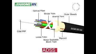 24CORE SINGLE MODE 9/125 G652D ADSS FIBER OPTIC 100MSPAN---Hunan Jiahome