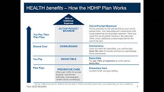 2025 Employee Benefits Presentation