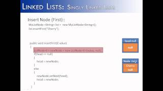 Linked Lists Part 4: MyLinkedList and Insert First Method (Java)