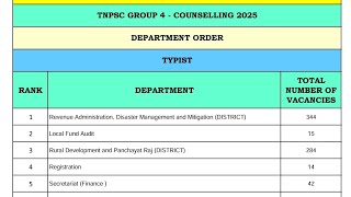 Typist Top Department's ✅Middle Department's✅Last Day Department's✅ List ✅Tnpsc Group 4 Counselling