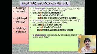 Chandassu | Prasa | ಛಂದಸ್ಸು... ಭಾಗ ೧... ಪ್ರಾಸ