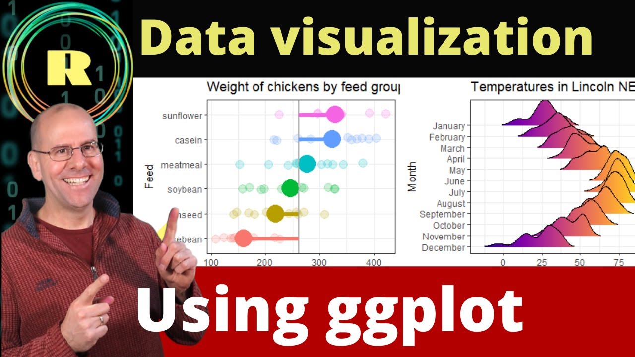 Visualize Your Data Using Ggplot. R Programming Is The Best Platform ...