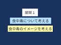 【授業案解説】高１ 農業 （４）食の安全と品質表示　イ　食品の衛生 福島県立修明高等学校 菱沼 紅音