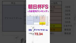 朝日杯フューチュリティステークス2024 独自タイム指数 5走平均ランキング 【 競馬予想 】【 朝日杯FS2024 予想 】