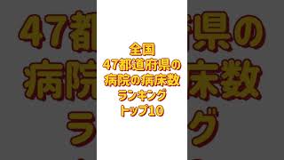 【医療】島根の病院の病床数ランキングトップ10