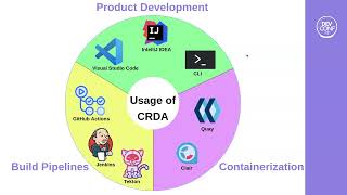 DevSecOps in a Nutshell: The CRDA Platform - DevConf.CZ 2022