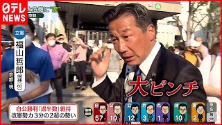 【開票速報】立憲・福山哲郎候補は？  京都