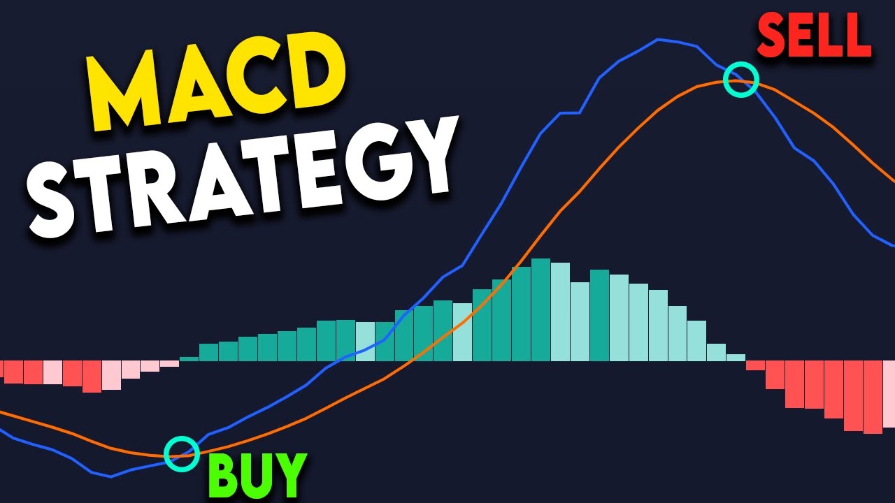 BEST MACD Trading Strategy [86% Win Rate] - YouTube