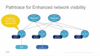 VxLAN OAM - Network Troubleshooting Tools for the Overlay