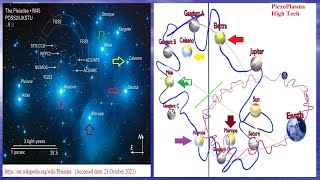 Session 012, Ep 007; How Milankovitch cycles works?