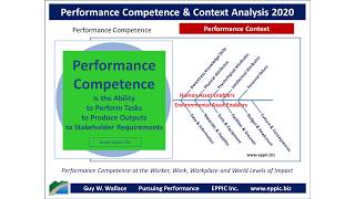 Performance Competence & Context Analysis - Leads to Performance Impact 2020
