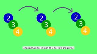 ALGOLITTLE - MODUL 5 - LEKCIJA 1