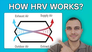 Heat Recovery Ventilation Explained - Design Principles