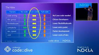 Jaroslaw Gnitecki - No code dive, low code dive