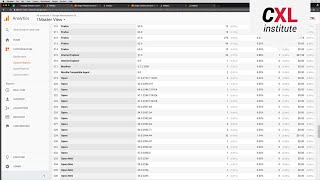 Google Analytics - How to build Custom Reports for Conversion Optimization