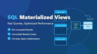 🚀 SQL Materialized Views: Boost Query Speed & Database Performance!