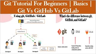 Git Tutorial For Beginners 2021: Part 1 | Basics | Git Vs GitHub Vs GitLab