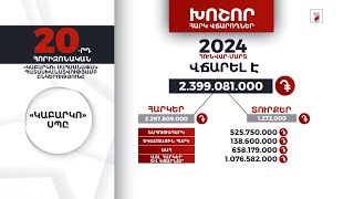 «Կաբարկո» ընկերությունը 2024-ի հունվար-մարտին 2 մլրդ 399 մլն դրամի հարկ ու տուրք է վճարել