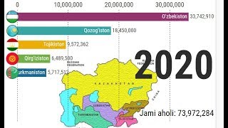 Ўрта Осиёда Кимнинг Аҳолиси Тез Усмоқда?  1991-2020 yillar#BilibOlingStatistika