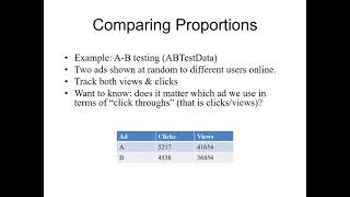 Using Excel for Hypothesis Testing: Comparing Proportions