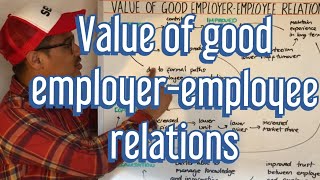 Value of good employee - employer relation - AQA A Level Business