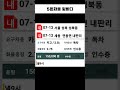 더쎈4톤 화물차 영업용넘버 콜바디 매출공개 트럭커