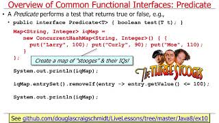 Overview of Java 8 Functional Interfaces (Part 1)