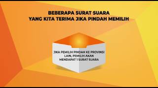 BEBERAPA SURAT SUARA YANG KITA TERIMA JIKA PINDAH MEMILIH