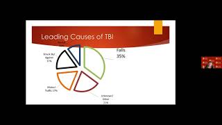 Brain Injury & Appropriate Housing Supports/Accommodations - MFP Virtual Training Session